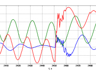 antenu_ isskleidimas_magnetometras