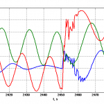 Antenu isskleidimas magnetometras