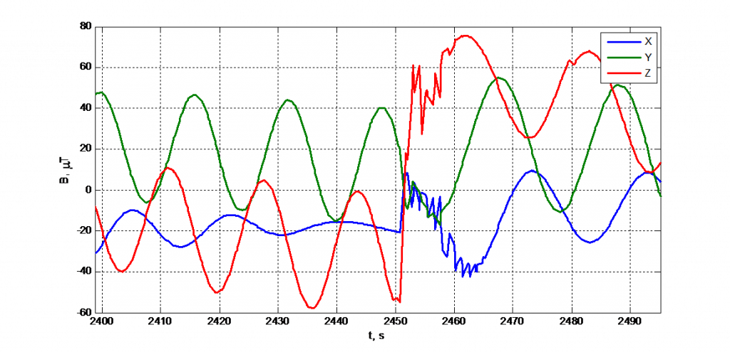 Antenu isskleidimas magnetometras